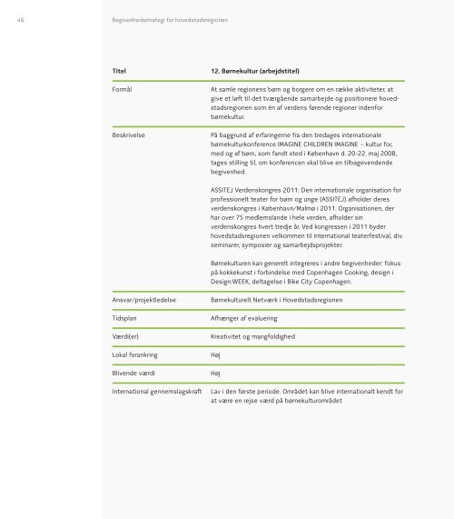 Begivenhedsstrategi for hovedstadsregionen - Region Hovedstaden