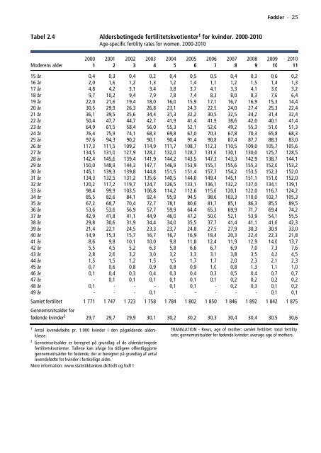 Befolkningens udvikling 2010 - Danmarks Statistik