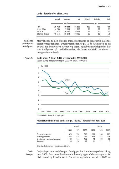 Befolkningens udvikling 2010 - Danmarks Statistik