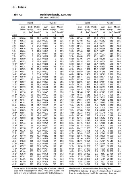 Befolkningens udvikling 2010 - Danmarks Statistik