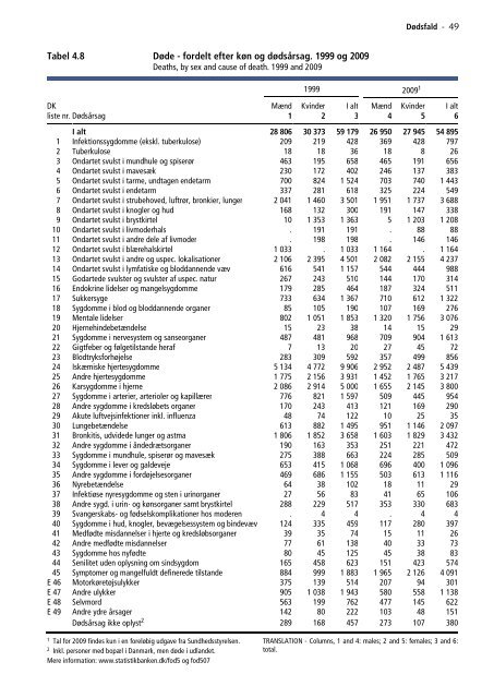 Befolkningens udvikling 2010 - Danmarks Statistik
