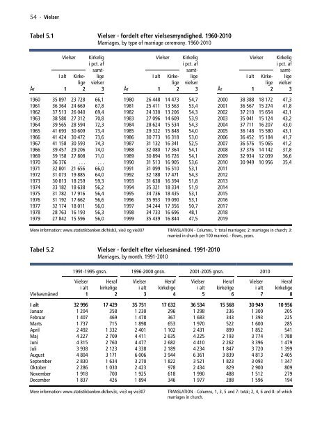 Befolkningens udvikling 2010 - Danmarks Statistik