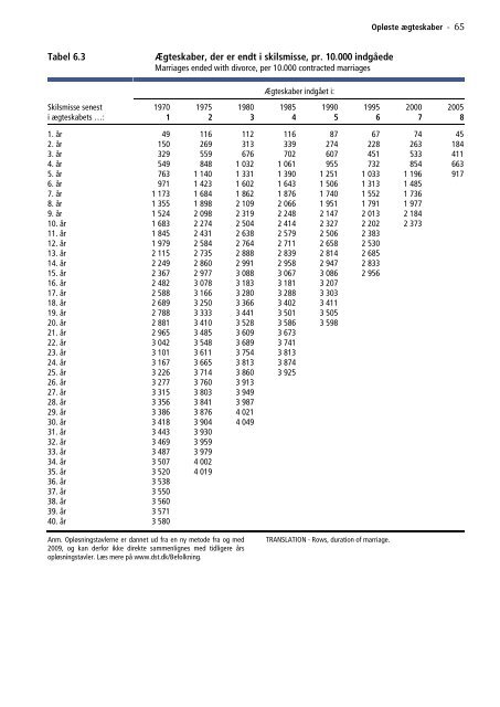 Befolkningens udvikling 2010 - Danmarks Statistik