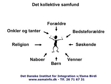 Det kollektive samfund Forældre Søskende Bedsteforældre ... - SUFO