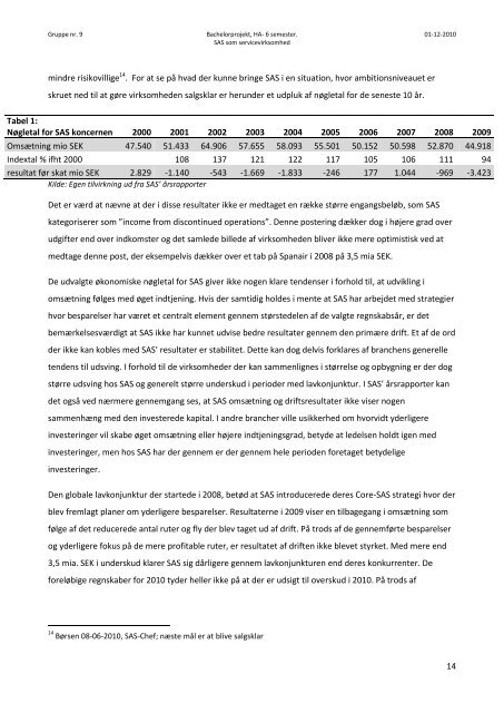 David S. Hansen Bacheloropgave HA- 6 Semester 2010 SAS ... - VBN