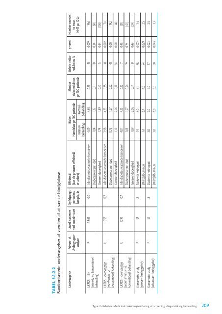 Type 2-diabetes - Sundhedsstyrelsen