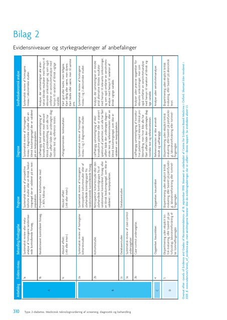 Type 2-diabetes - Sundhedsstyrelsen