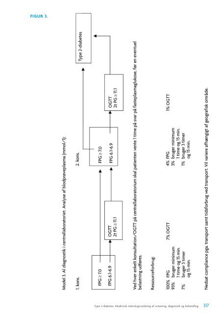 Type 2-diabetes - Sundhedsstyrelsen