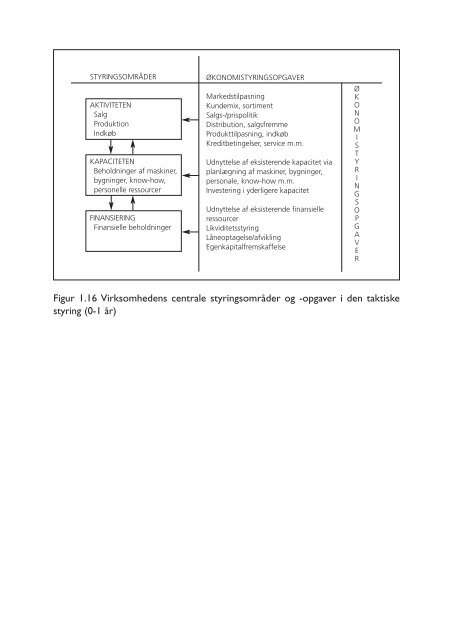 bogens figurer - Indhold