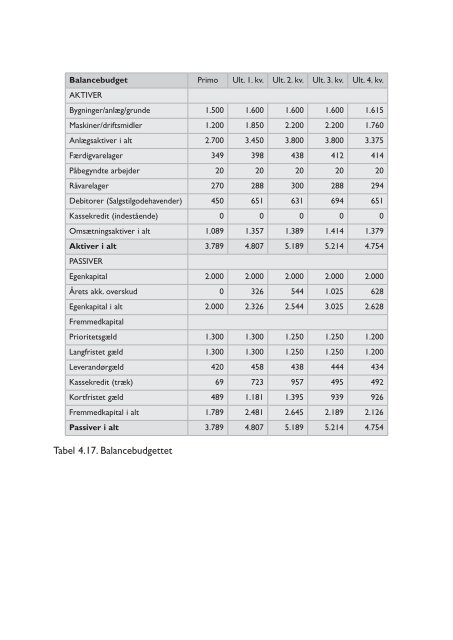 bogens figurer - Indhold