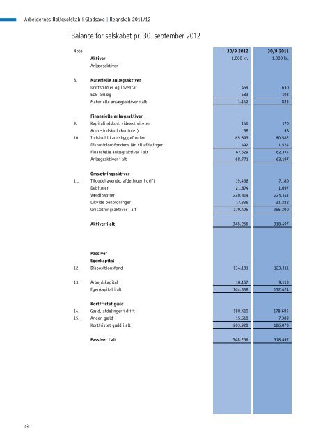 Beretning 2011/2012 - Arbejdernes Boligselskab i Gladsaxe