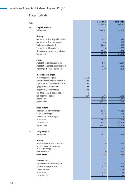 Beretning 2011/2012 - Arbejdernes Boligselskab i Gladsaxe