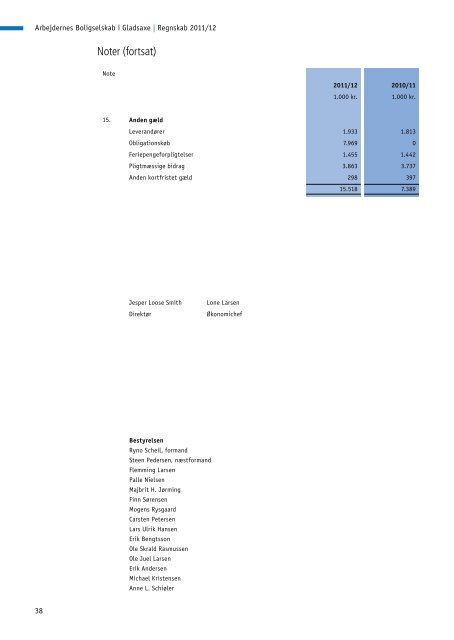 Beretning 2011/2012 - Arbejdernes Boligselskab i Gladsaxe