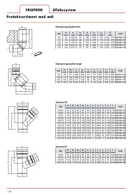 Monteringsvejledning - Glynwed A/S