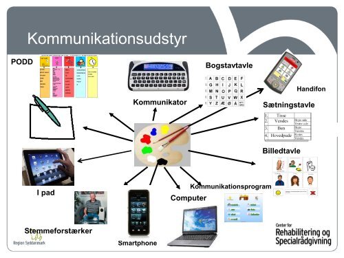 Kommunikation – uden verbal tale