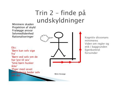 Powerpoint fra temadagen d. 19. september 2012 med Mimi Strange