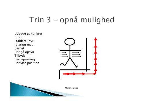 Powerpoint fra temadagen d. 19. september 2012 med Mimi Strange