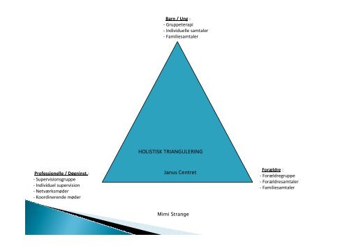 Powerpoint fra temadagen d. 19. september 2012 med Mimi Strange