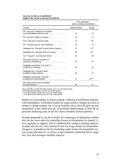 Casa - Evaluering af konfliktråd - Det Kriminalpræventive Råd