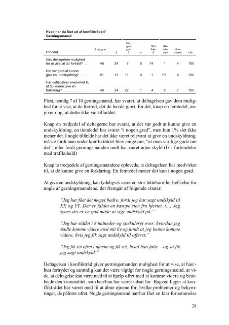 Casa - Evaluering af konfliktråd - Det Kriminalpræventive Råd