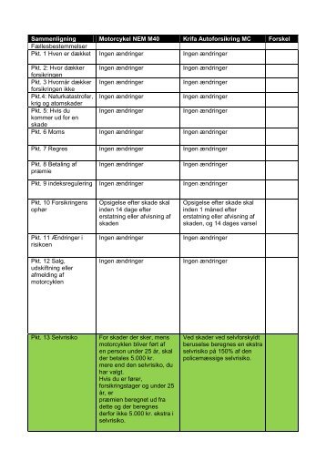 Sammenligning Motorcykel NEM M40 Krifa ... - NEM Forsikring