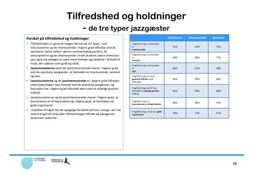 Analyse af Copenhagen Jazz Festival 2011.pdf