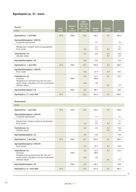 Årsrapport 2003-1.qxd - Tivoli