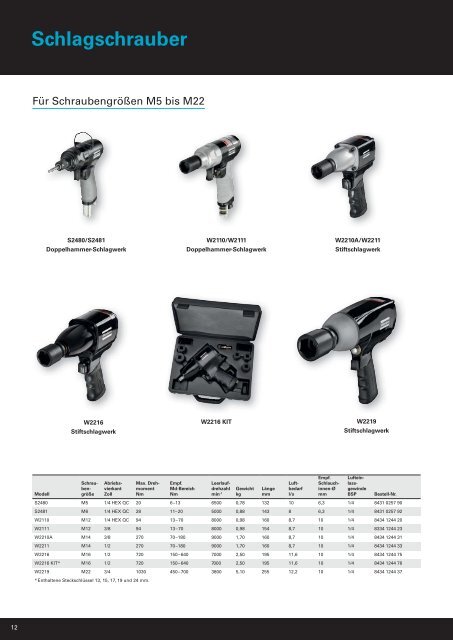 Atlas Copco PRO