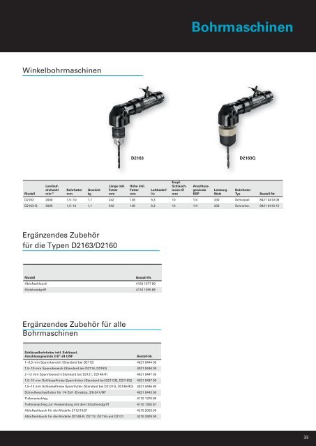 Atlas Copco PRO