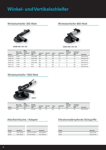 Atlas Copco PRO