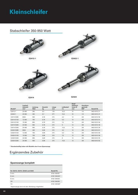 Atlas Copco PRO