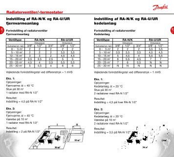 VVS-guiden | Kapitel 1.00 | Afsnit 1.25-1.32 - Danfoss Varme ...