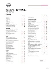 NISSAN X-TRAIL - autoservice.fo