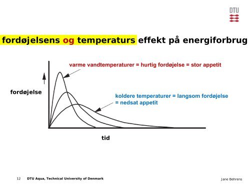 Svar på 'en tilpasning til lav ilt-tilgængelighed - Fiskepleje