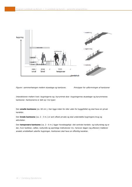 Program – Landskab og Byrum - Carlsberg Byen