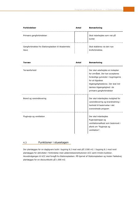 Program – Landskab og Byrum - Carlsberg Byen