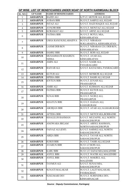gp wise list of beneficiaries under noap of north karimganj block