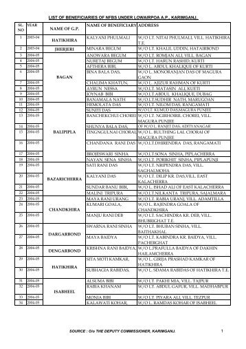 LIST OF BENEFICIARIES OF NFBS UNDER LOWAIRPOA A.P. ...