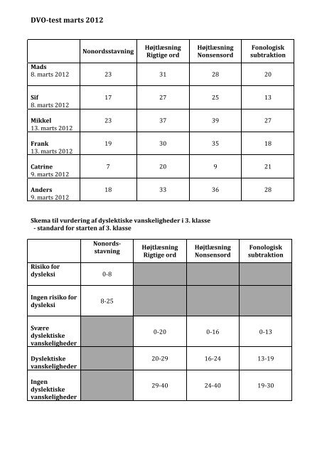 Langsomme læsere - Folkeskolen