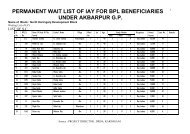 permanent wait list of iay for bpl beneficiaries 1 under akbarpur gp