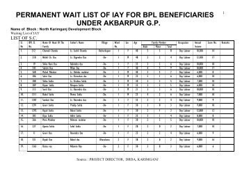 permanent wait list of iay for bpl beneficiaries 1 under akbarpur gp