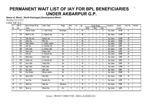 permanent wait list of iay for bpl beneficiaries 1 under akbarpur gp