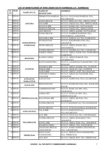 LIST OF BENEFICIARIES OF NFBS UNDER SOUTH KARIMGANJ ...