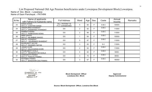 Lowairpoa Development Block