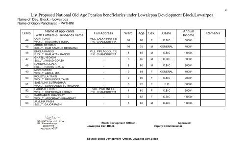 Lowairpoa Development Block