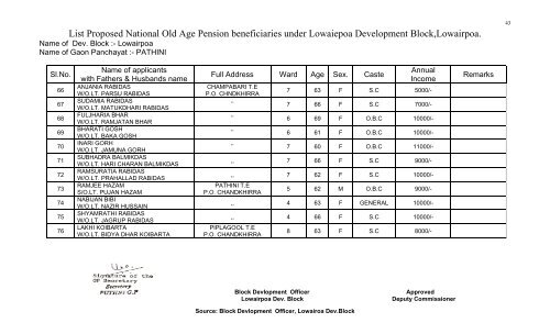 Lowairpoa Development Block