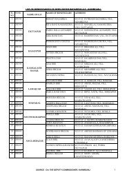 LIST OF BENEFICIARIES OF NFBS UNDER BADARPUR A.P. ...