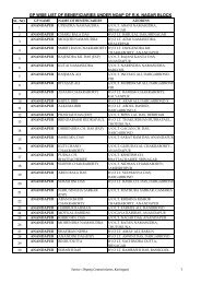 gp wise list of beneficiaries under noap of rk nagar block