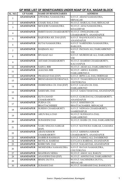 gp wise list of beneficiaries under noap of rk nagar block