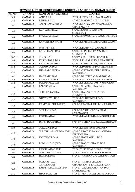 gp wise list of beneficiaries under noap of rk nagar block